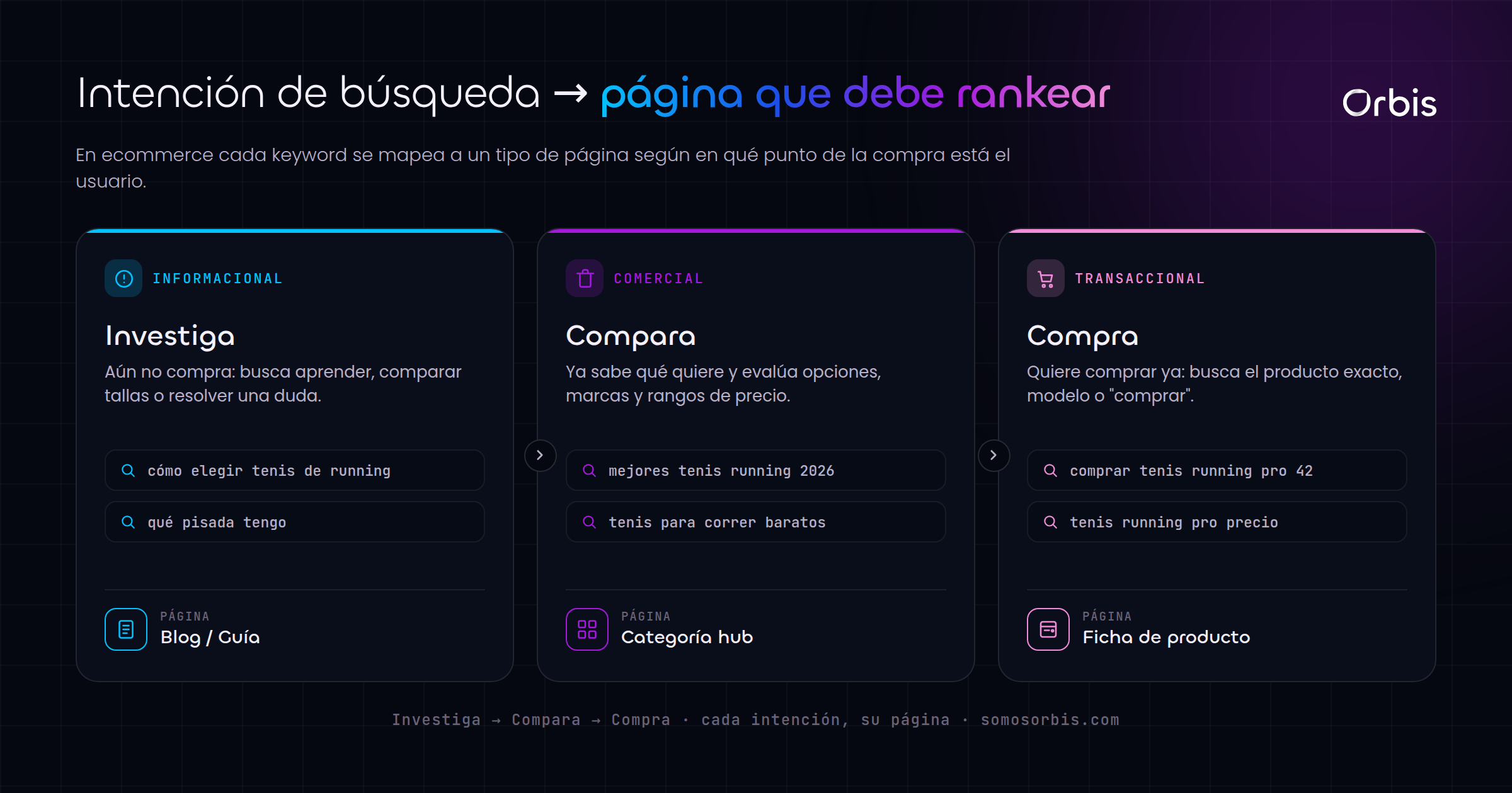 Cada sección de esta guía, de un vistazo.