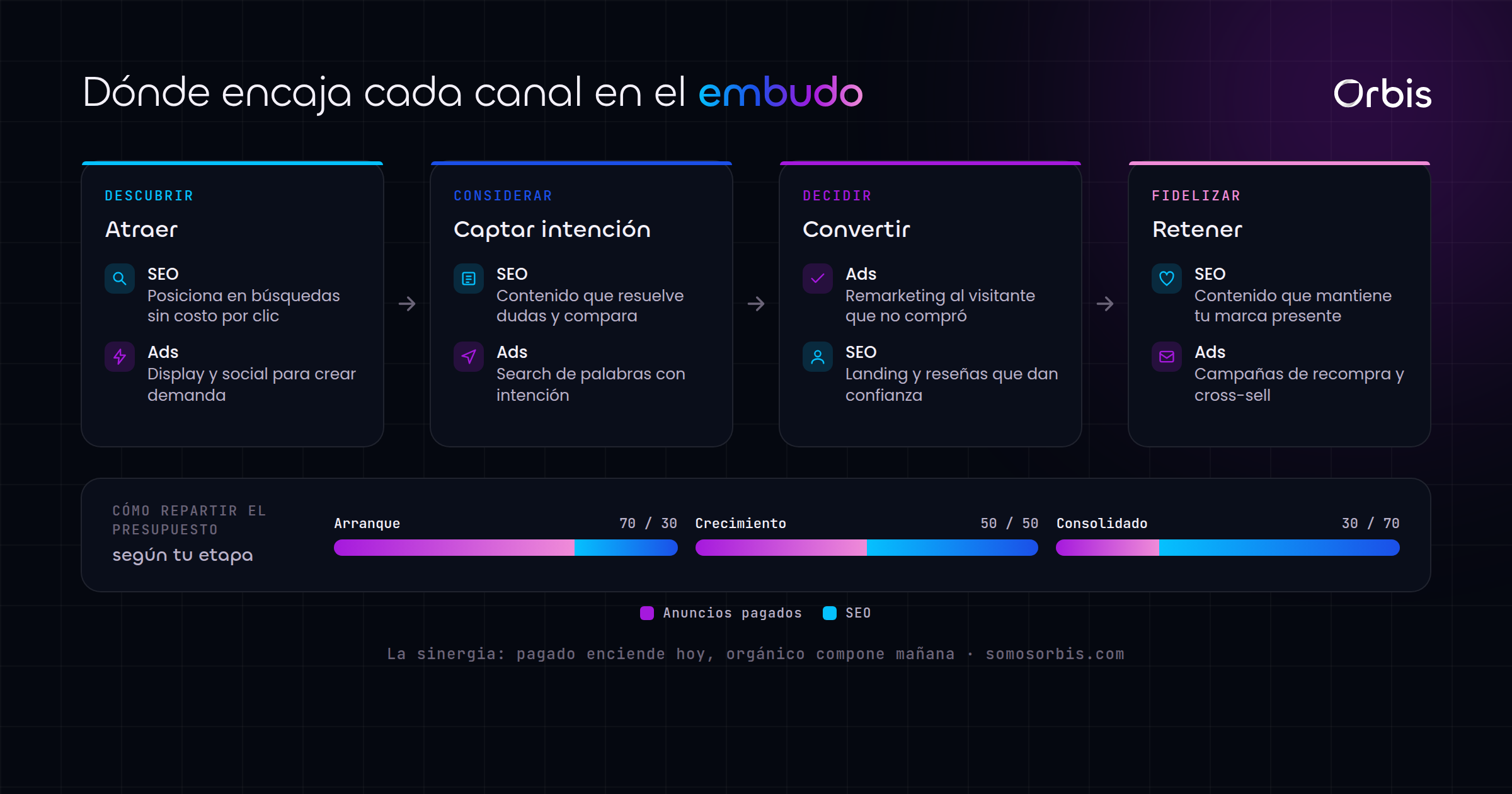 Cada sección de esta guía, de un vistazo.