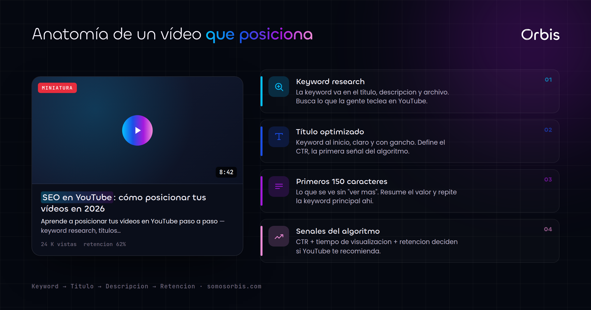 Cada sección de esta guía, de un vistazo.