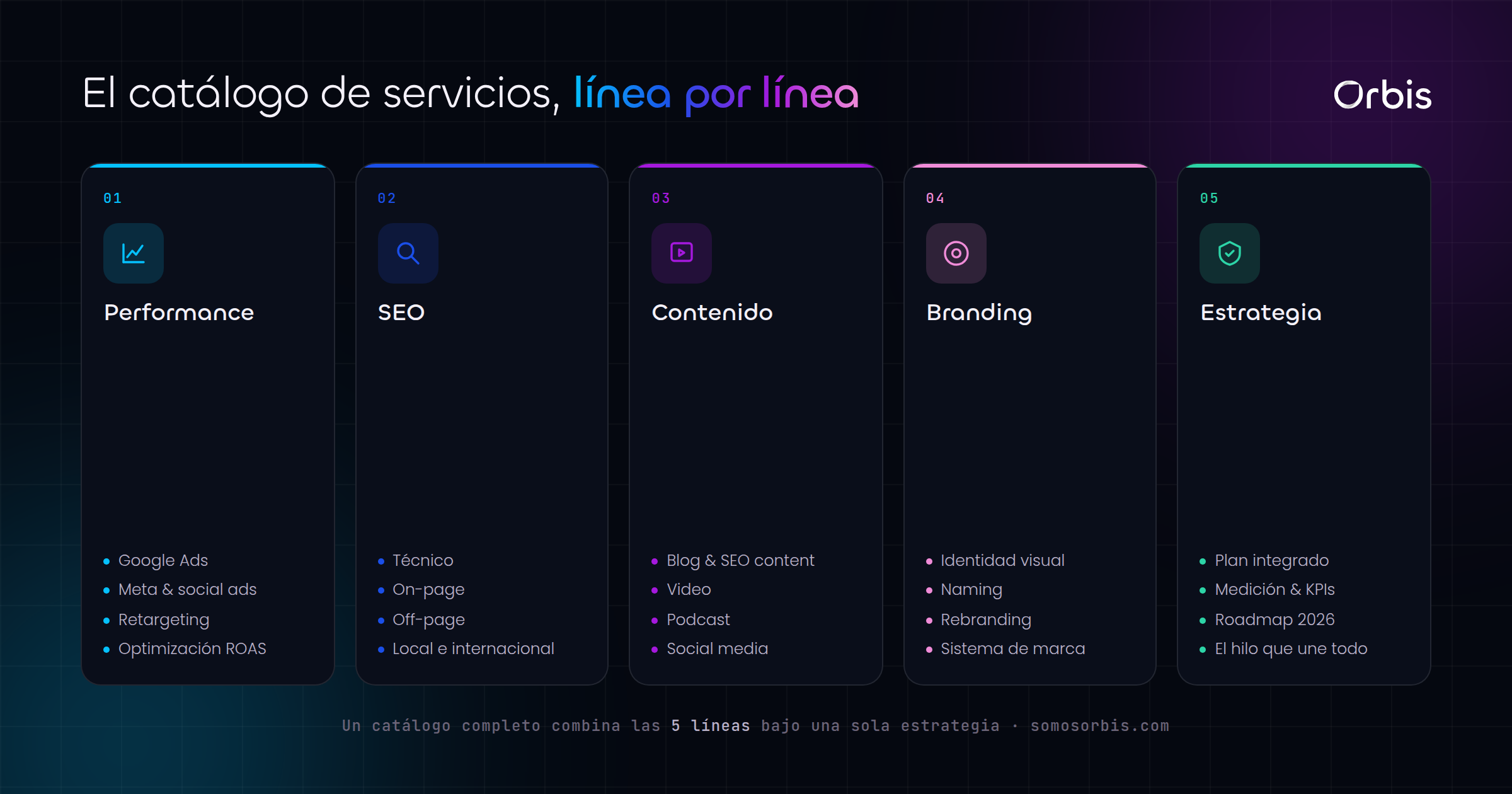Cada sección de esta guía, de un vistazo.