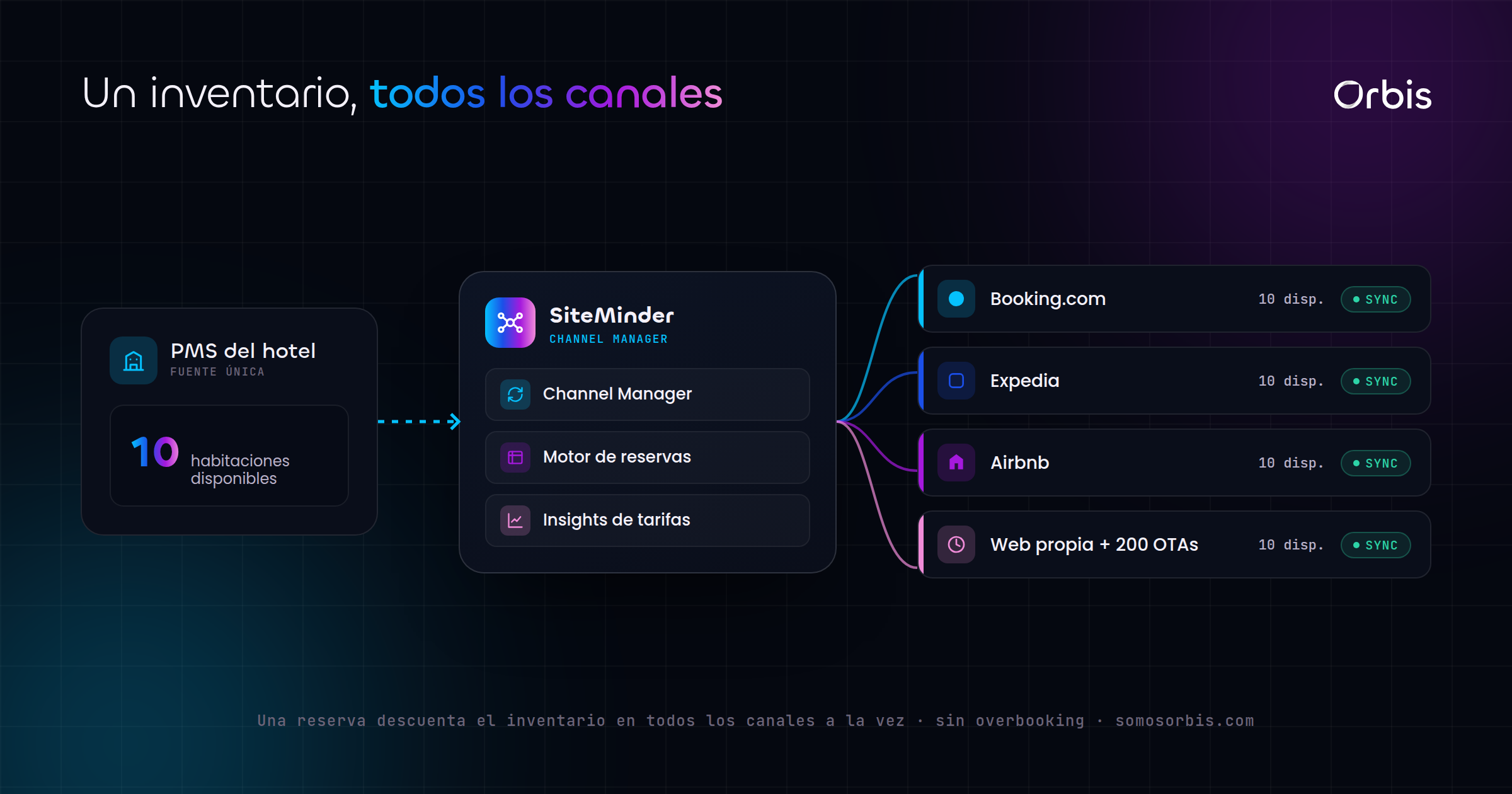 Cada sección de esta guía, de un vistazo.