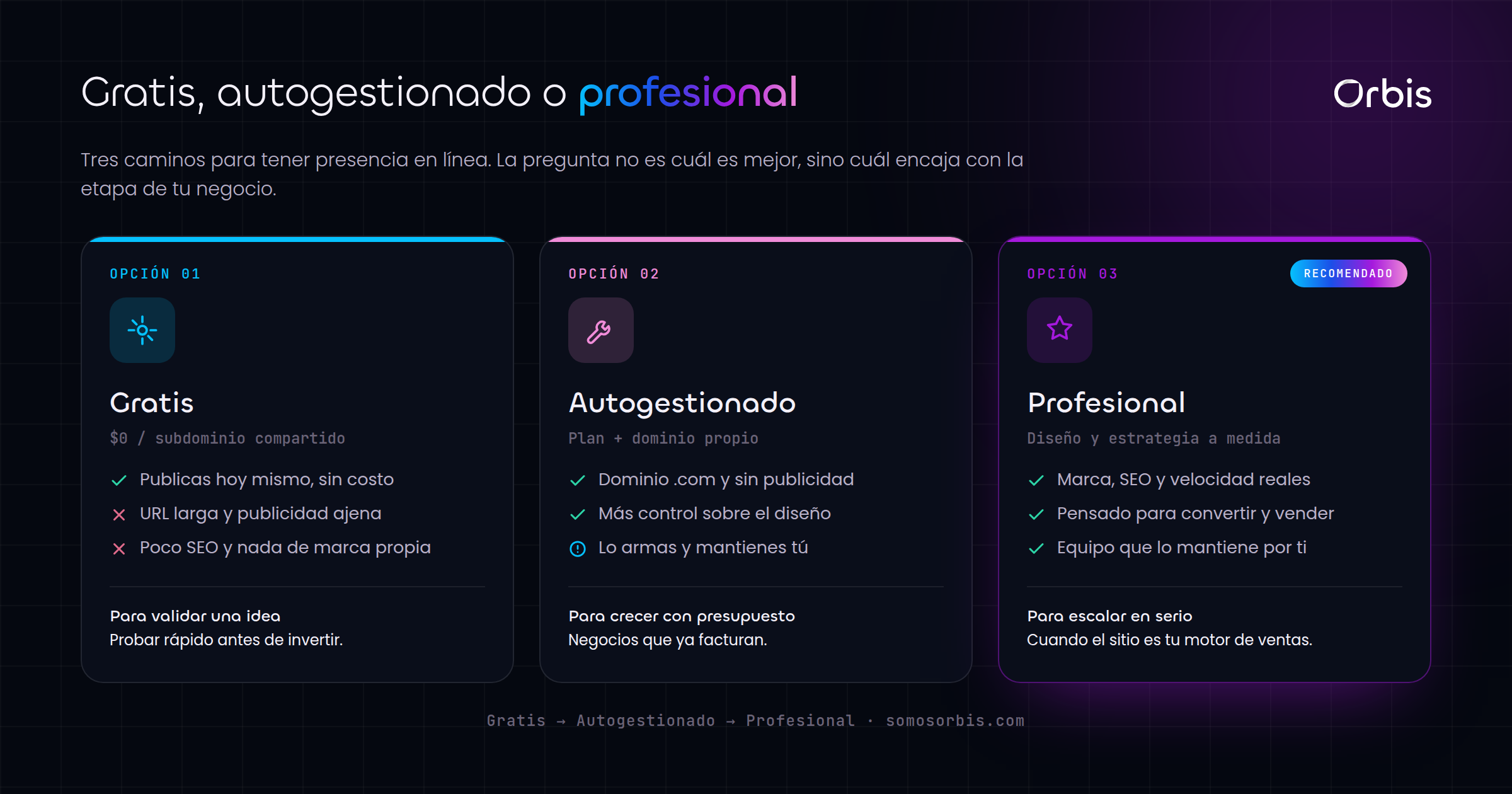 Cada sección de esta guía, de un vistazo.