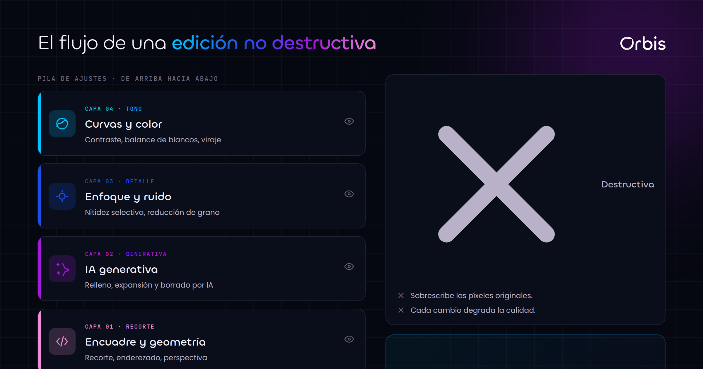 Cada sección de esta guía, de un vistazo.