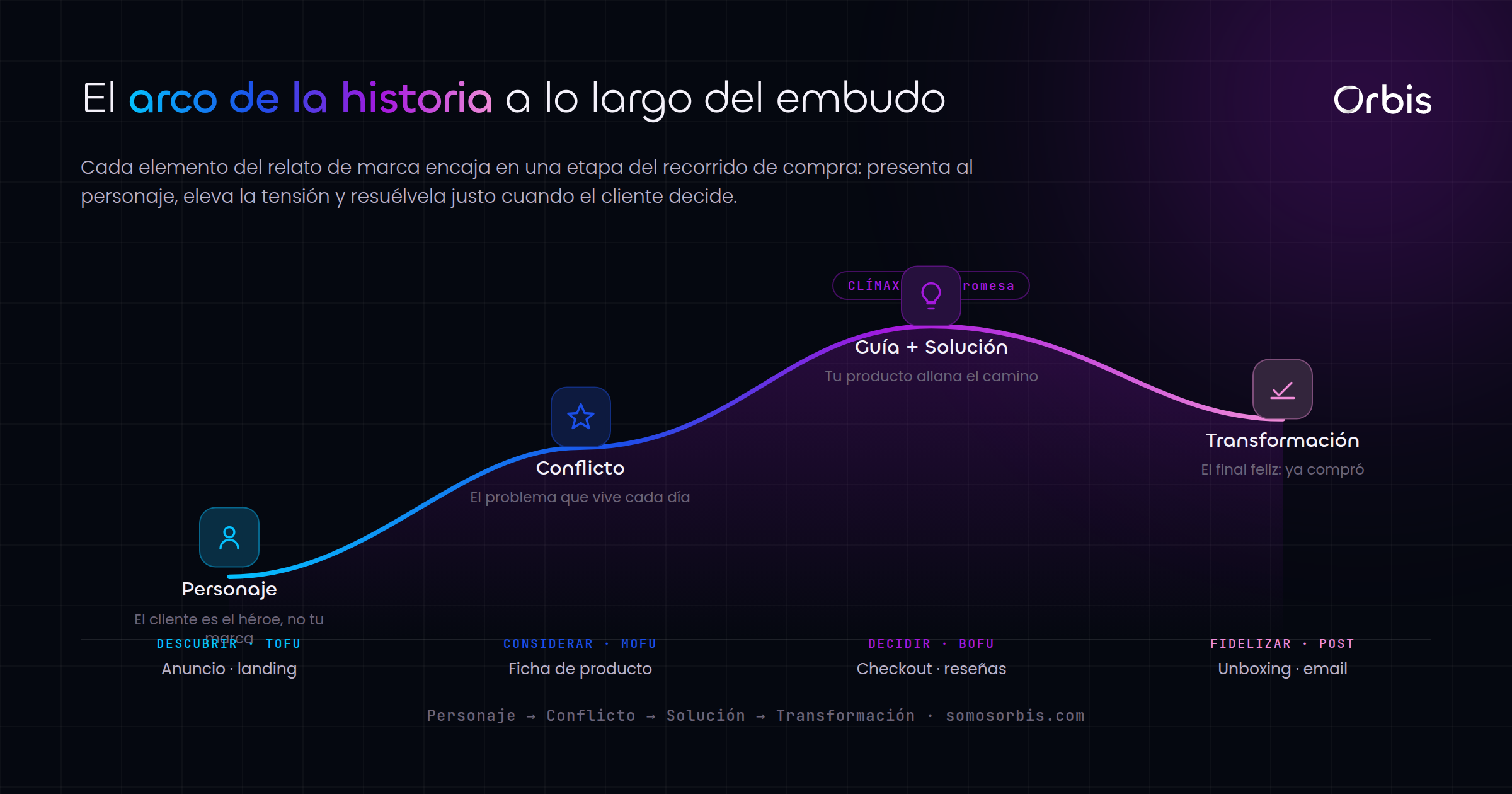 Cada sección de esta guía, de un vistazo.