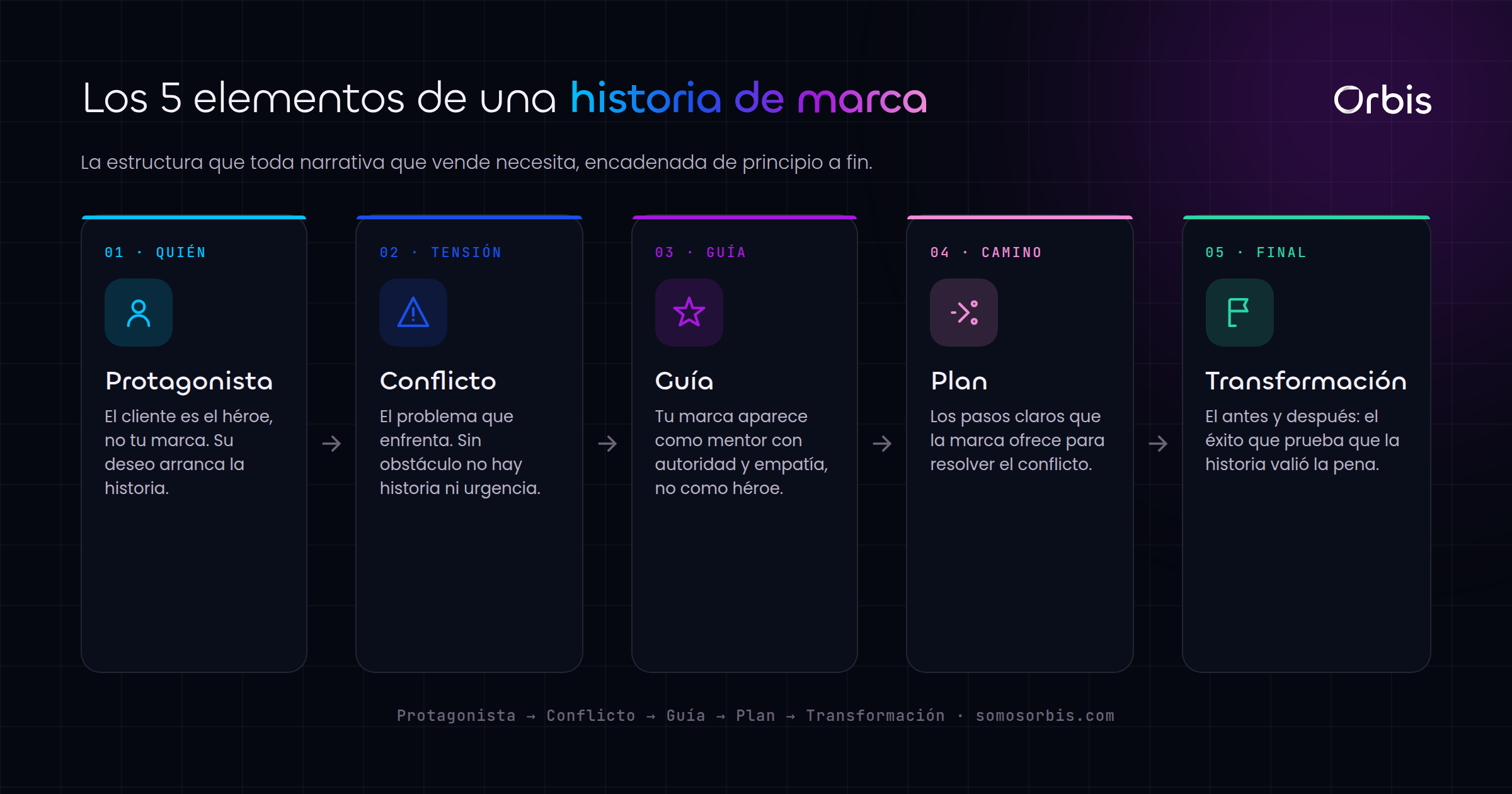 Storytelling de Marketing: Cómo Contar Historias que Venden