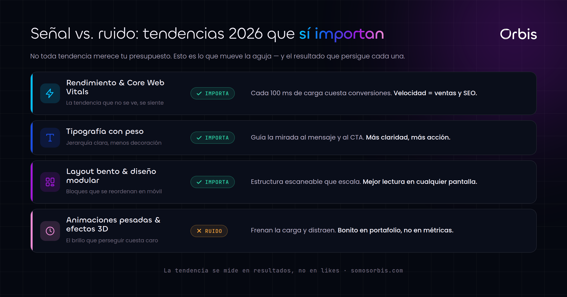 Cada sección de esta guía, de un vistazo.