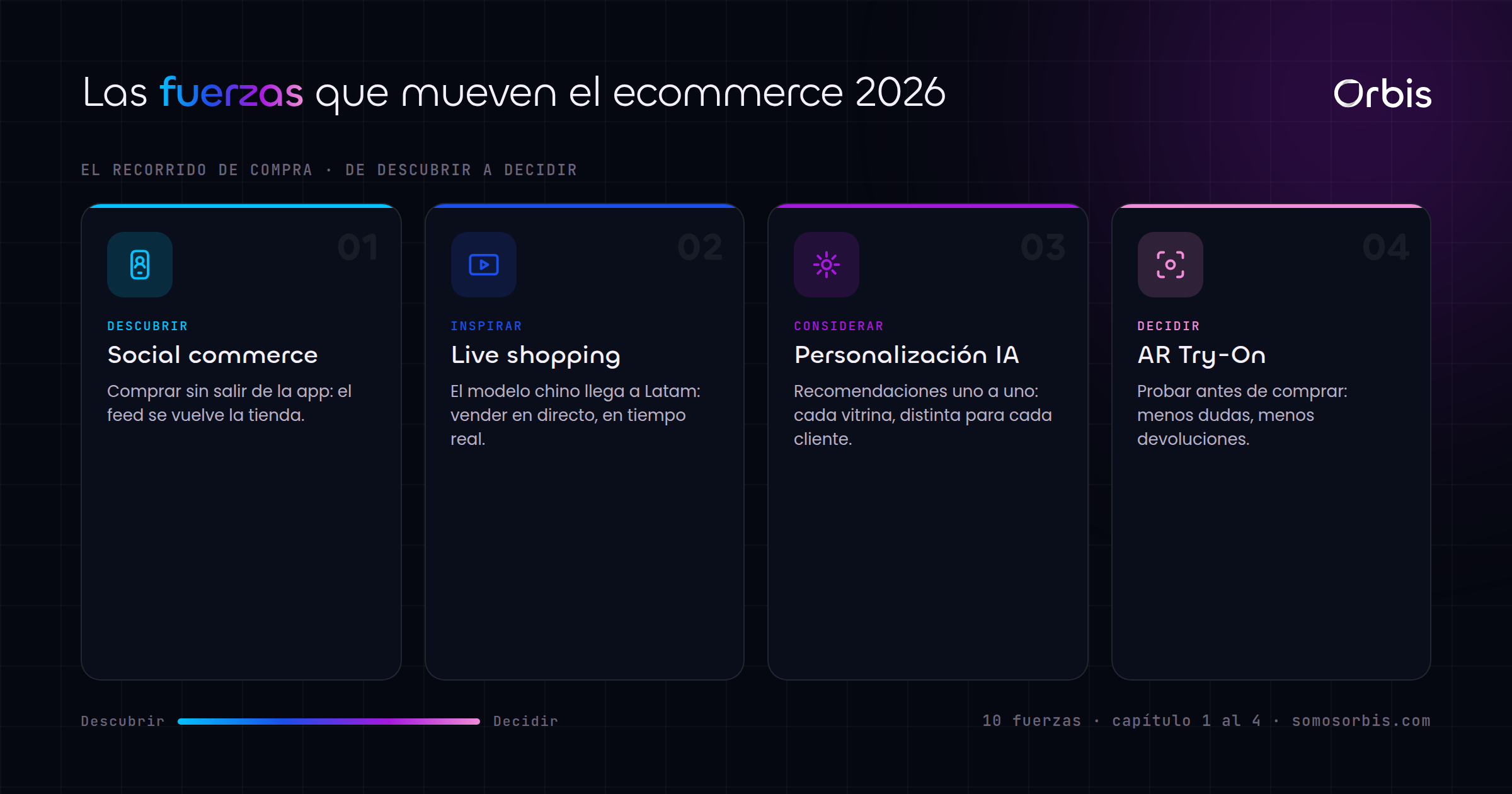 Cada sección de esta guía, de un vistazo.