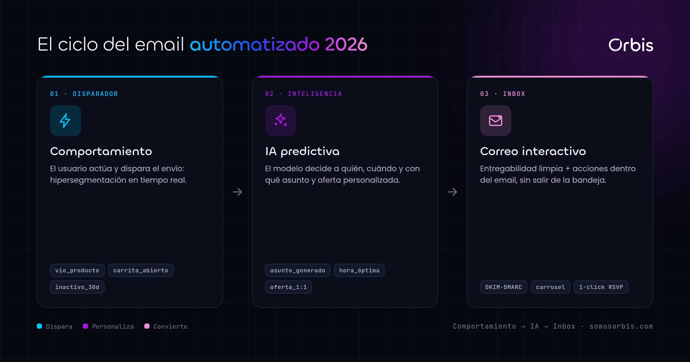 Cada sección de esta guía, de un vistazo.