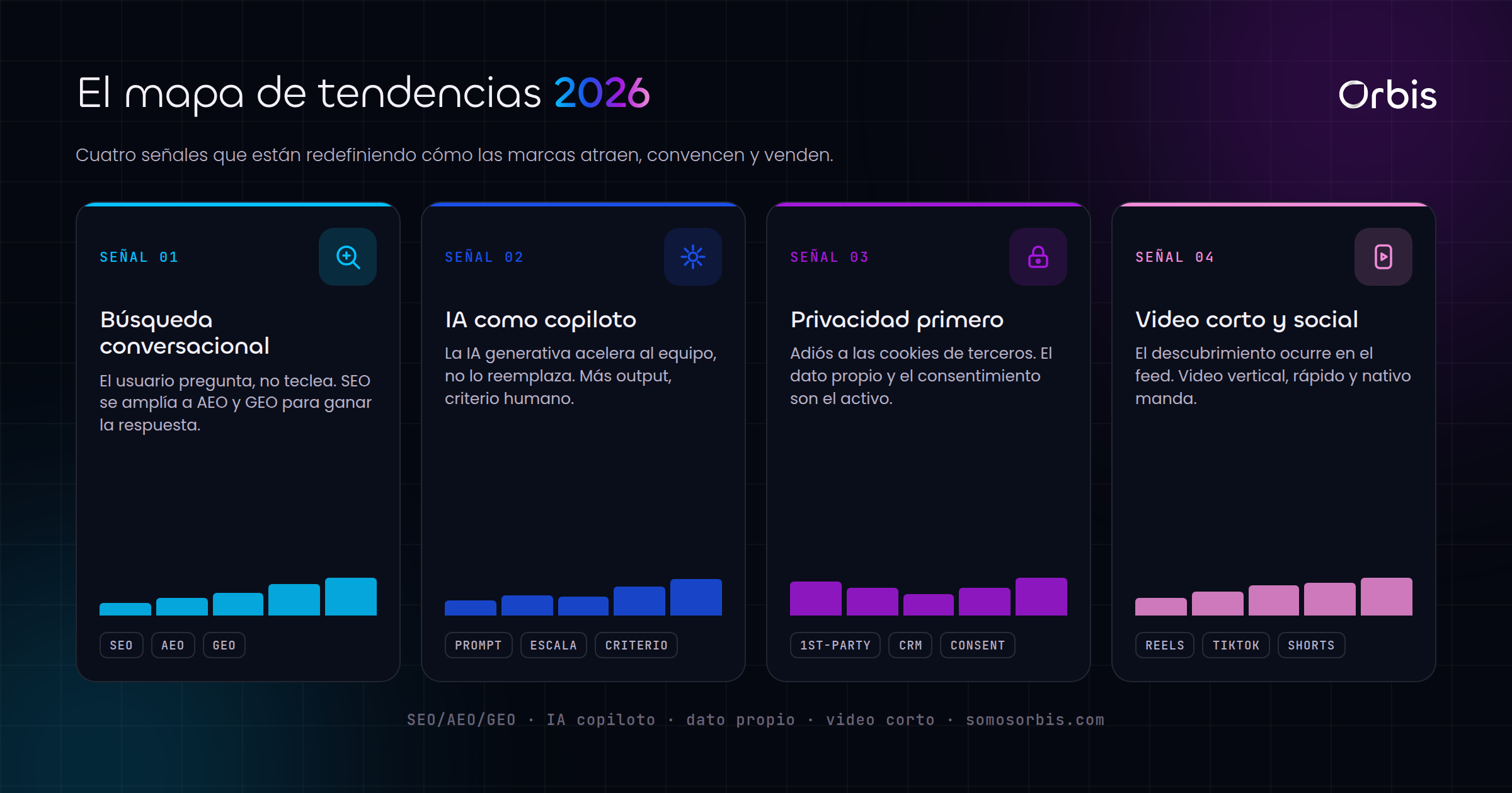 Cada sección de esta guía, de un vistazo.