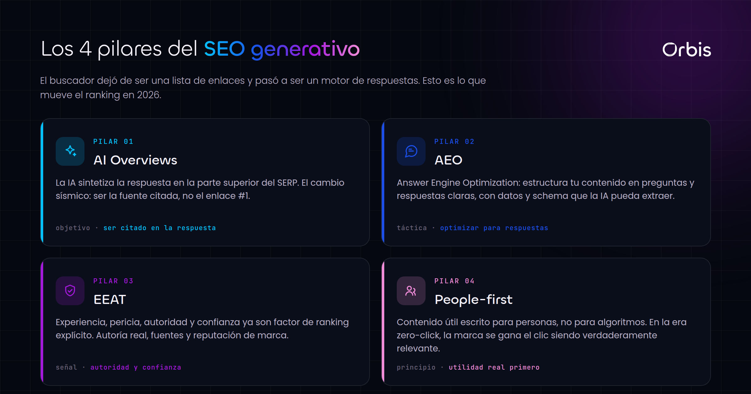 Cada sección de esta guía, de un vistazo.