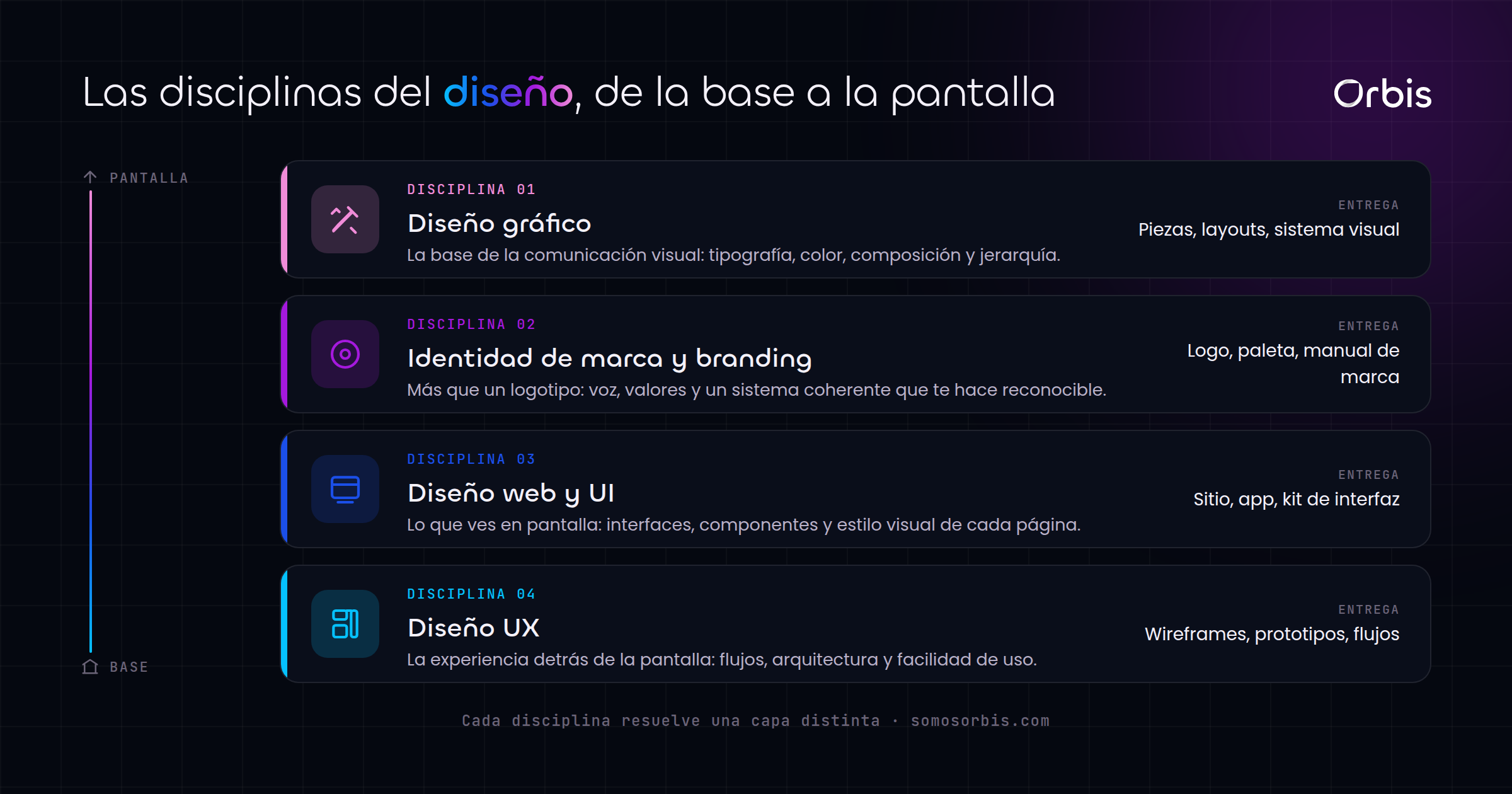 Cada sección de esta guía, de un vistazo.