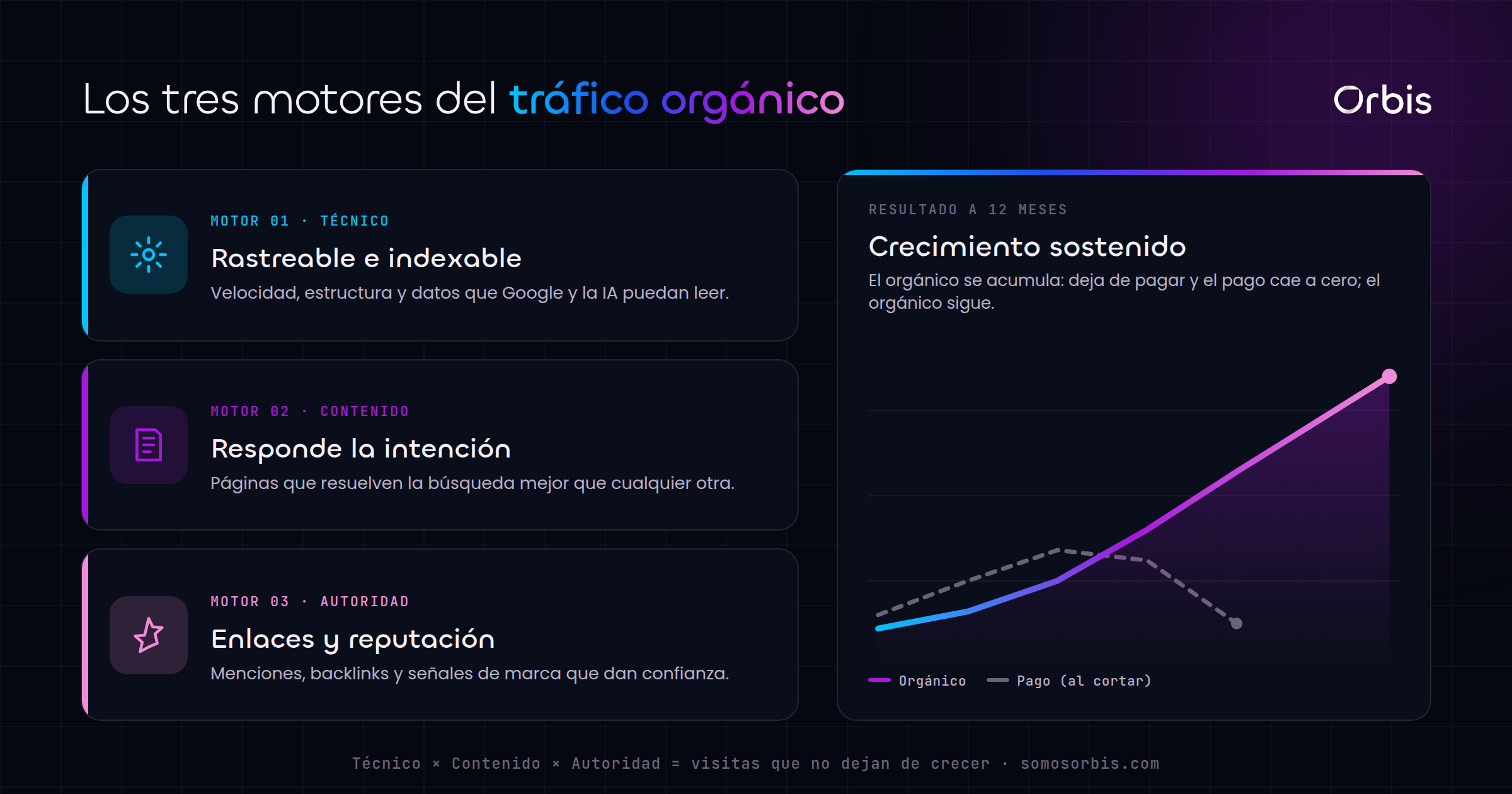 Cada sección de esta guía, de un vistazo.