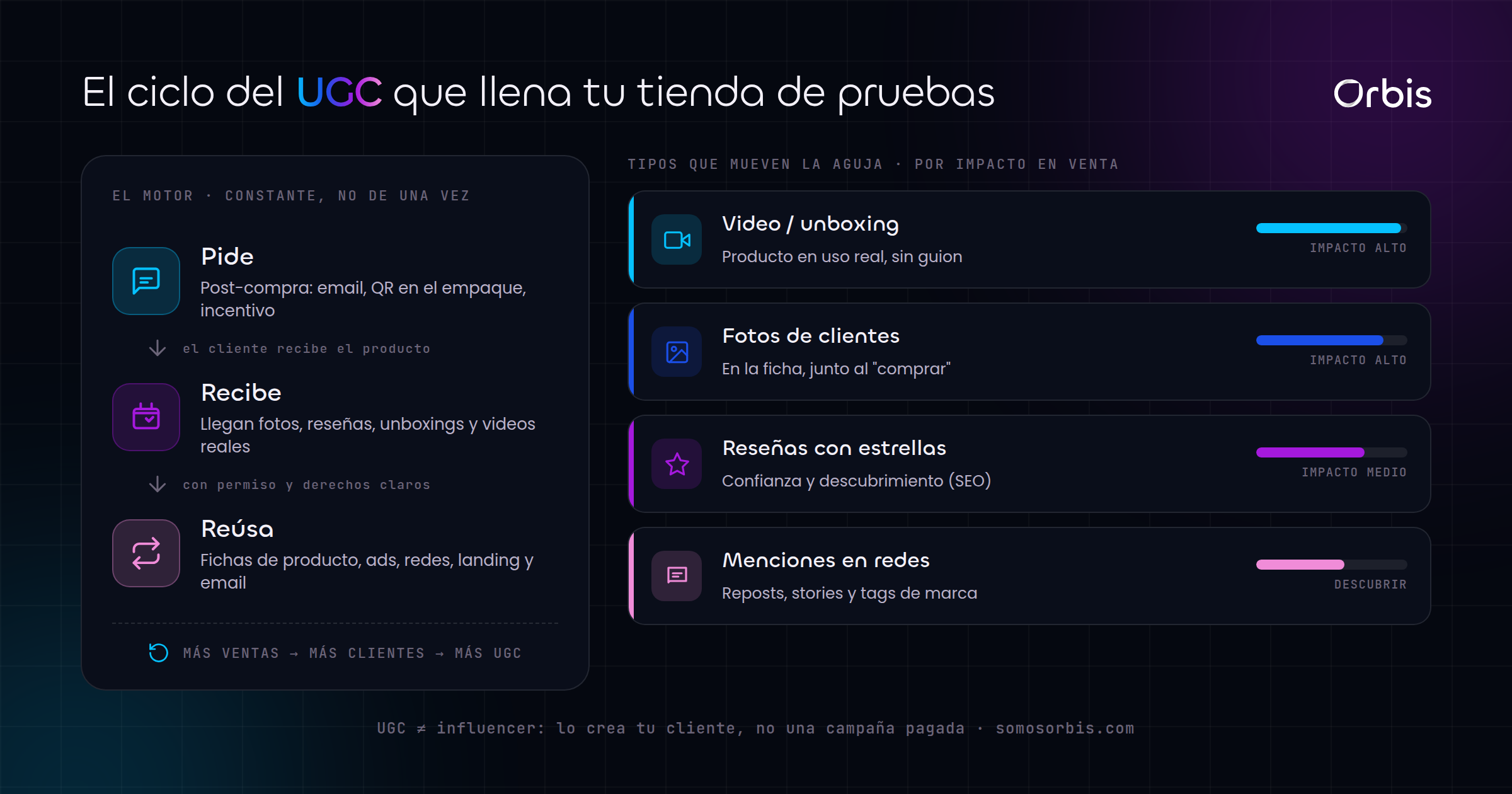 Cada sección de esta guía, de un vistazo.