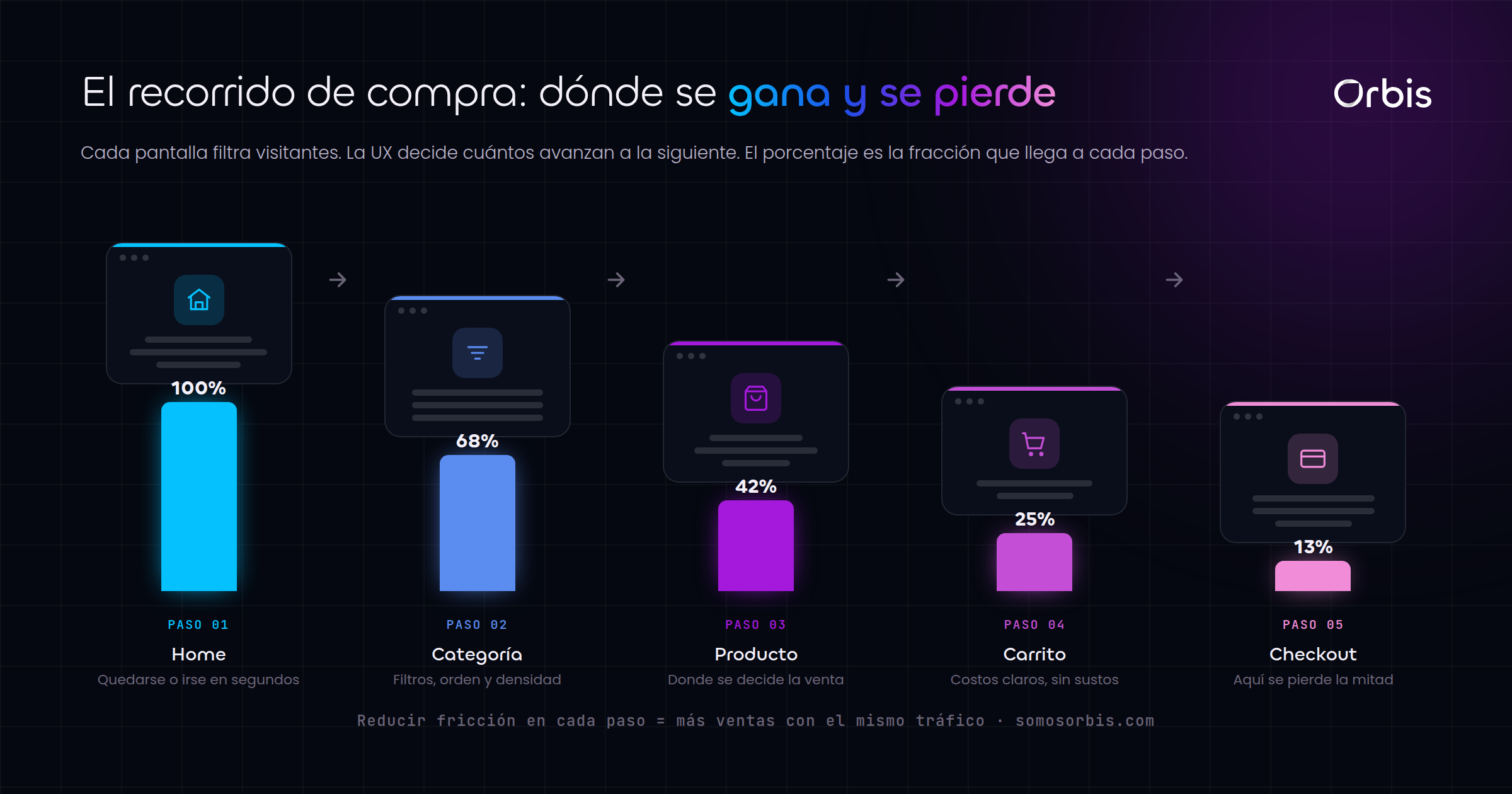 Cada sección de esta guía, de un vistazo.