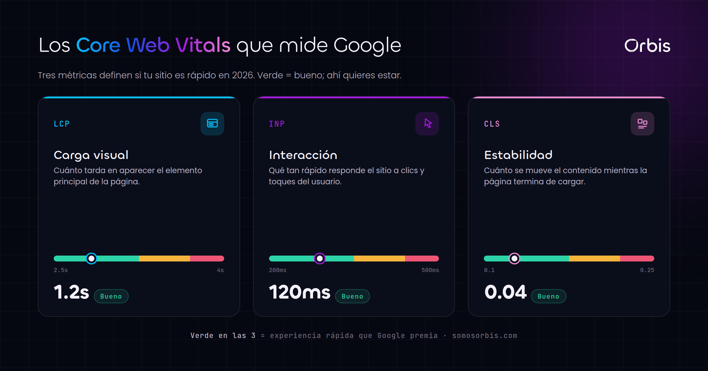 Cada sección de esta guía, de un vistazo.