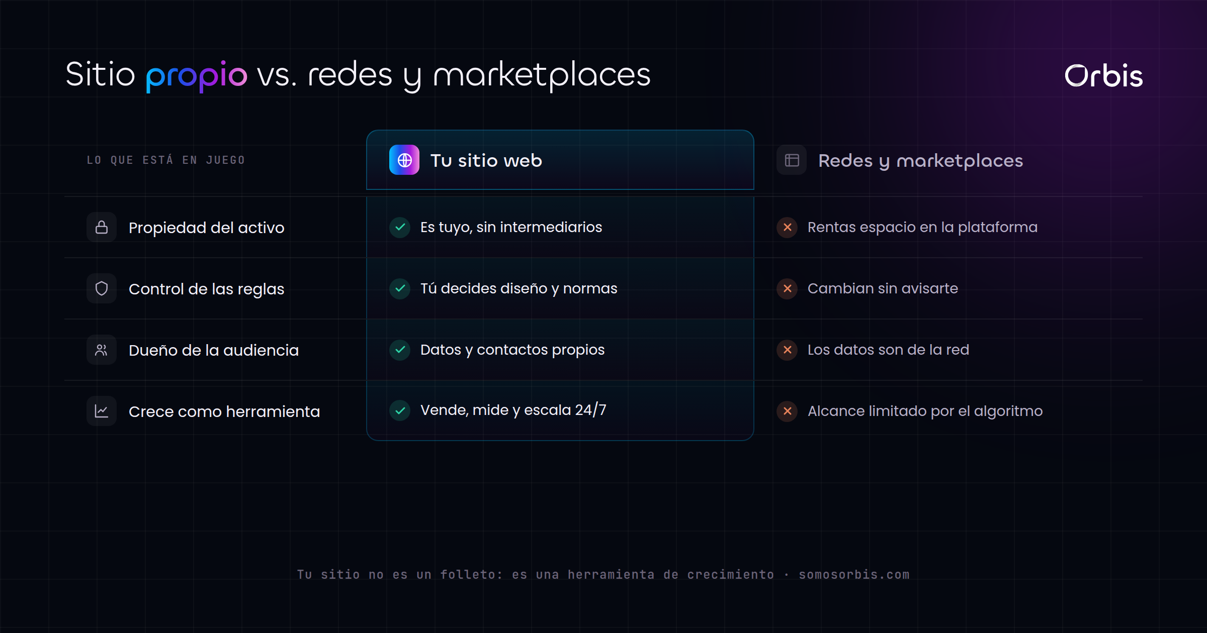 Cada sección de esta guía, de un vistazo.