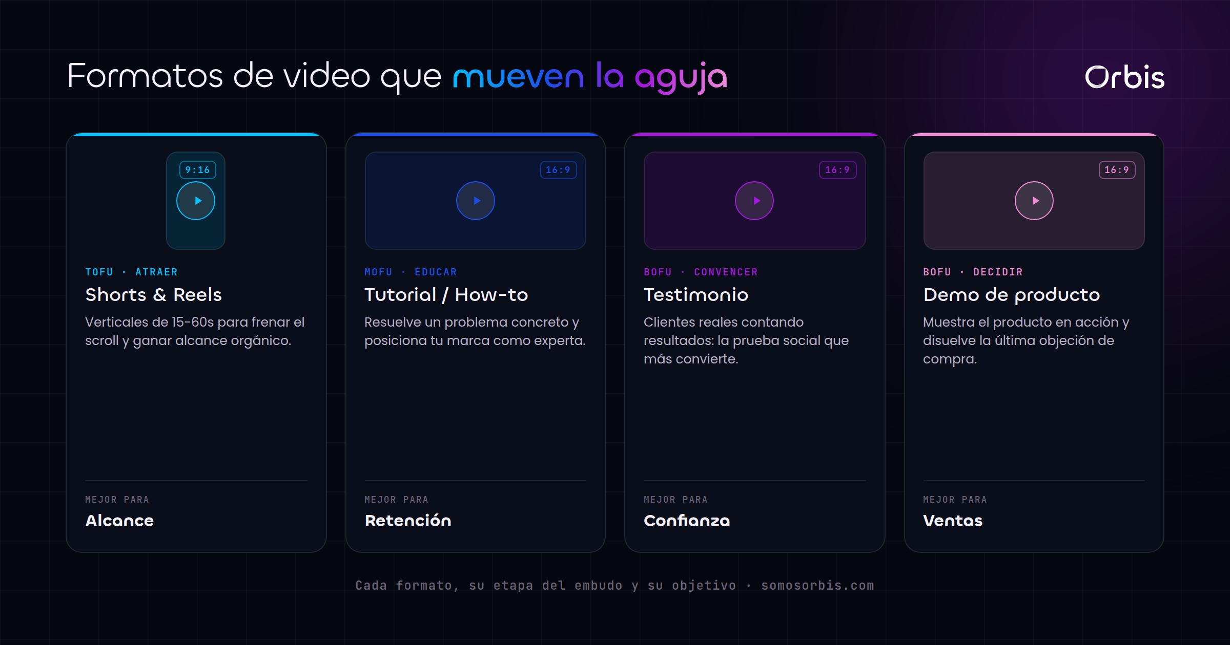 Cada sección de esta guía, de un vistazo.