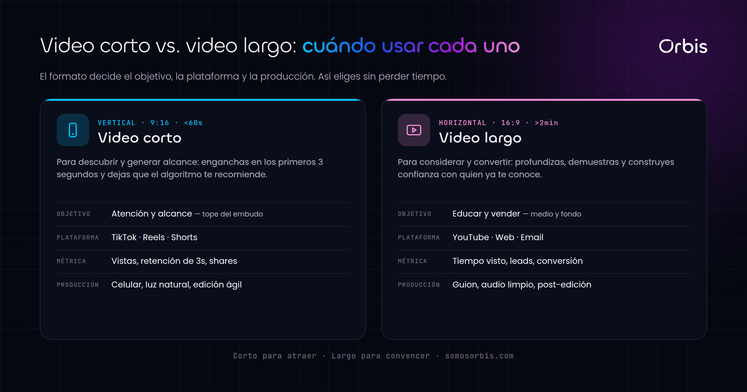 Video marketing en 2026: guía completa para empresas