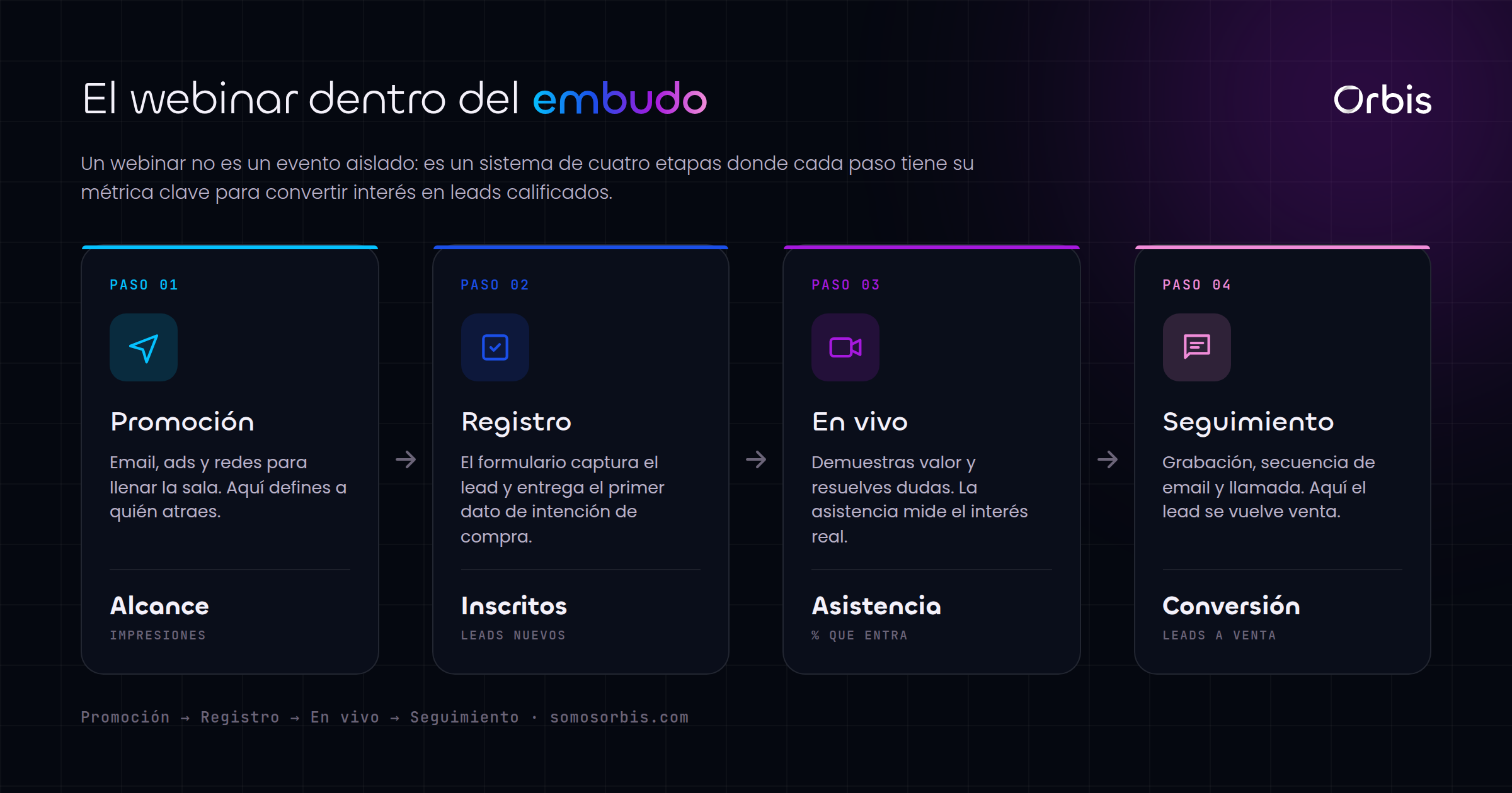 Cada sección de esta guía, de un vistazo.