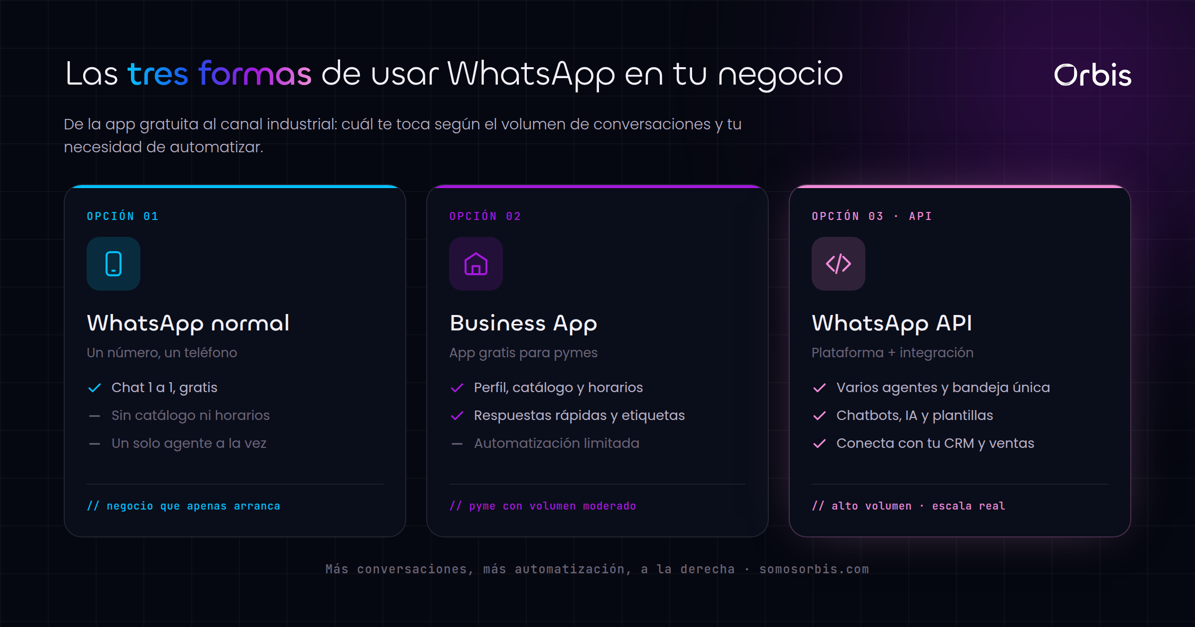 Cada sección de esta guía, de un vistazo.
